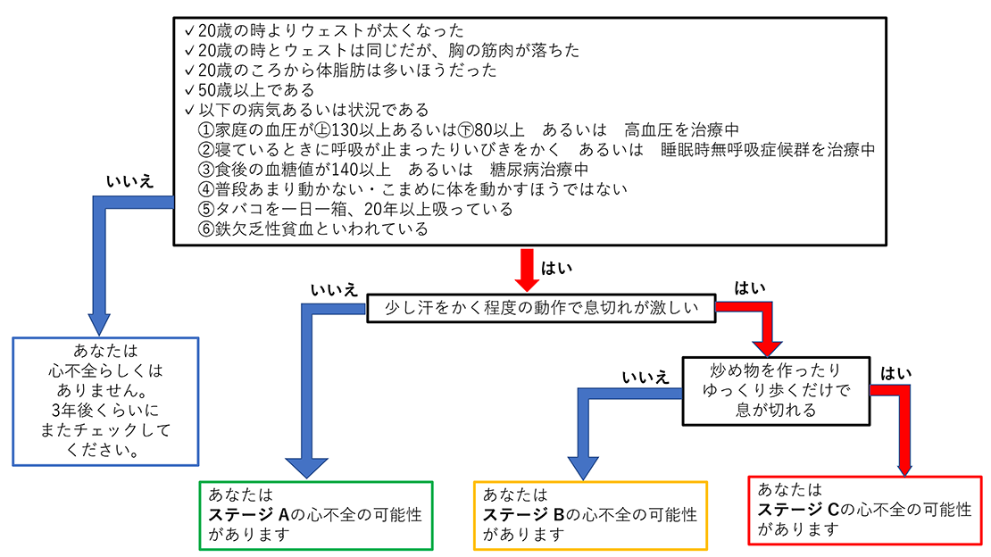 チェックシート